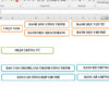 Files excel on Contract Management and Bookkeeping